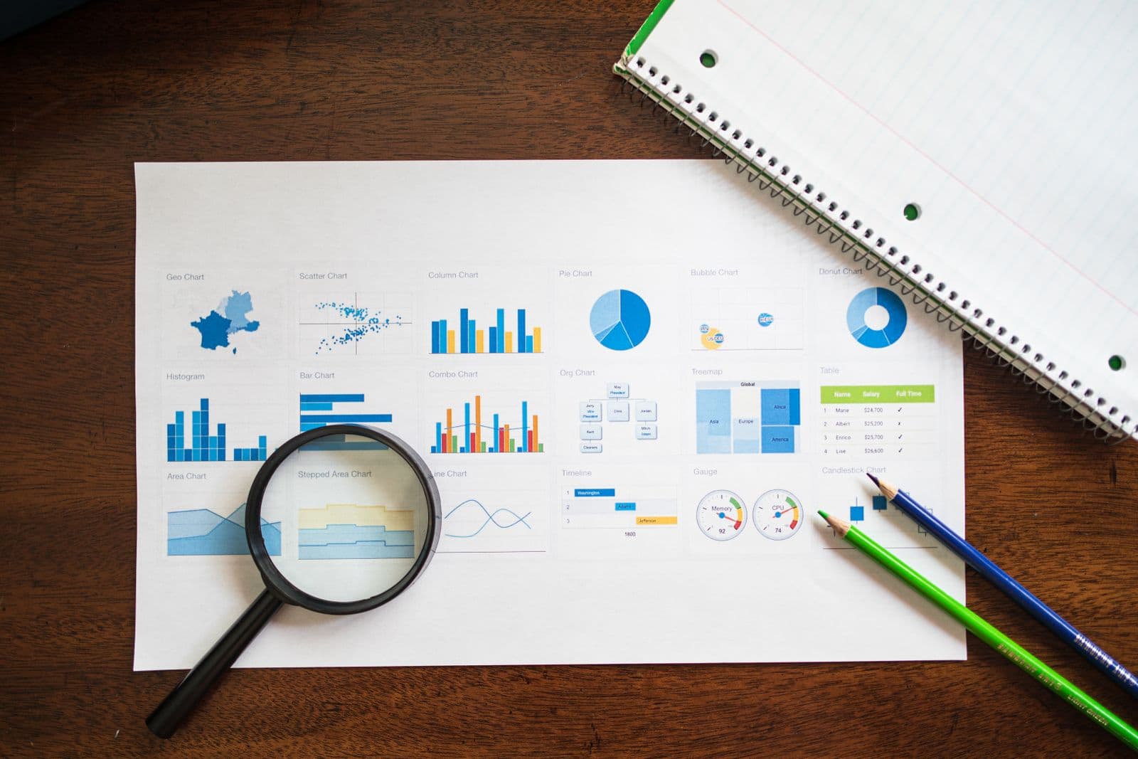 Commerce Integrations